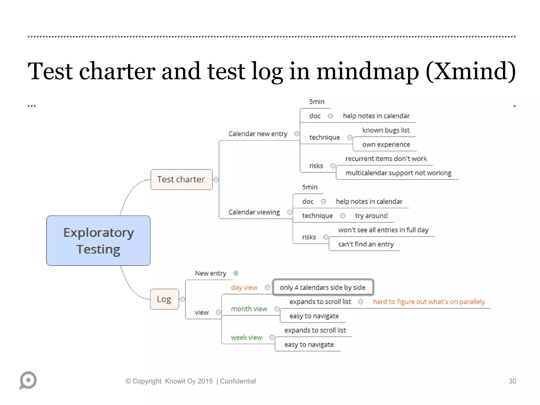 Test charter and test log in mindmap (Xmind)
© Copyright Knowit Oy 2015 | Confidential 30
 