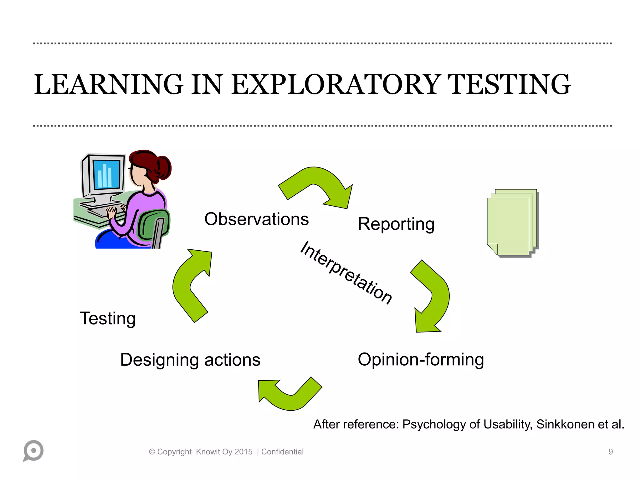 LEARNING IN EXPLORATORY TESTING
Testing
Opinion-forming
Reporting
Designing actions
Observations
After reference: Psychology of Usability, Sinkkonen et al.
© Copyright Knowit Oy 2015 | Confidential 9
 