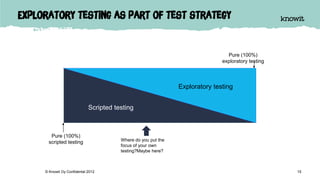 Exploratory testing as part of test strategy
15© Knowit Oy Confidental 2012
Pure (100%)
scripted testing
Scripted testing
Exploratory testing
Pure (100%)
exploratory testing
Where do you put the
focus of your own
testing?Maybe here?
 