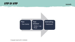 Step by step
© Copyright Knowit Oy 2015 | Confidential
Plan
• Test charter
Test
session
• Notes / Log
• Bugs
Debriefing
• Dashboard
 
