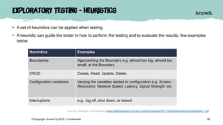 Exploratory Testing - Heuristics
• A set of heuristics can be applied when testing.
• A heuristic can guide the tester in how to perform the testing and to evaluate the results, few examples
below
28© Copyright Knowit Oy 2015 | Confidential
Heuristics Examples
Boundaries: Approaching the Boundary e.g. almost too big, almost too
small, at the Boundary
CRUD Create, Read, Update, Delete
Configuration variations Varying the variables related to configuration e.g. Screen
Resolution; Network Speed, Latency, Signal Strength; etc.
Interruptions e.g., log off, shut down, or reboot
Source: Elisabeth Hendrickson www.testobsessed.com/wp-content/uploads/2011/04/testheuristicscheatsheetv1.pdf
 