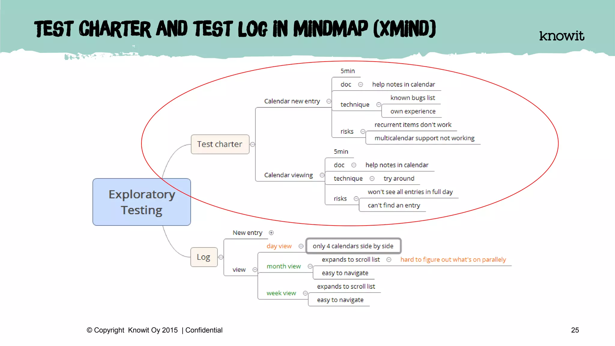 Test charter and test log in mindmap (Xmind)
25© Copyright Knowit Oy 2015 | Confidential
 
