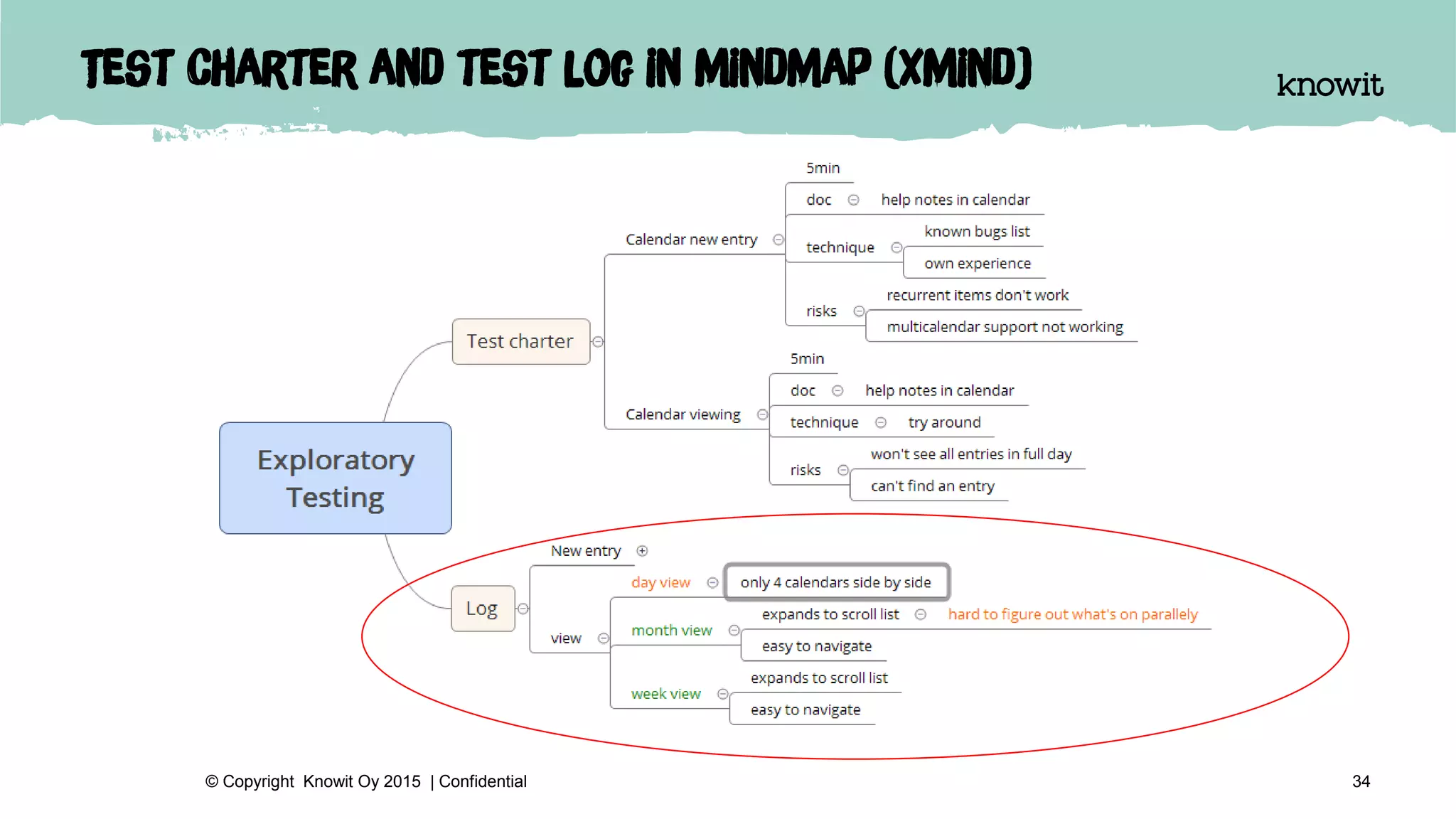 Test charter and test log in mindmap (Xmind)
34© Copyright Knowit Oy 2015 | Confidential
 