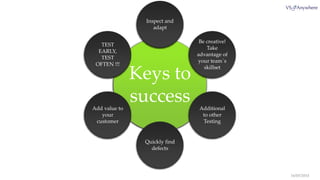 16/05/2014
Keys to
success
Inspect and
adapt
Be creative!
Take
advantage of
your team´s
skillset
Additional
to other
Testing
Quickly find
defects
Add value to
your
customer
TEST
EARLY,
TEST
OFTEN !!!
 