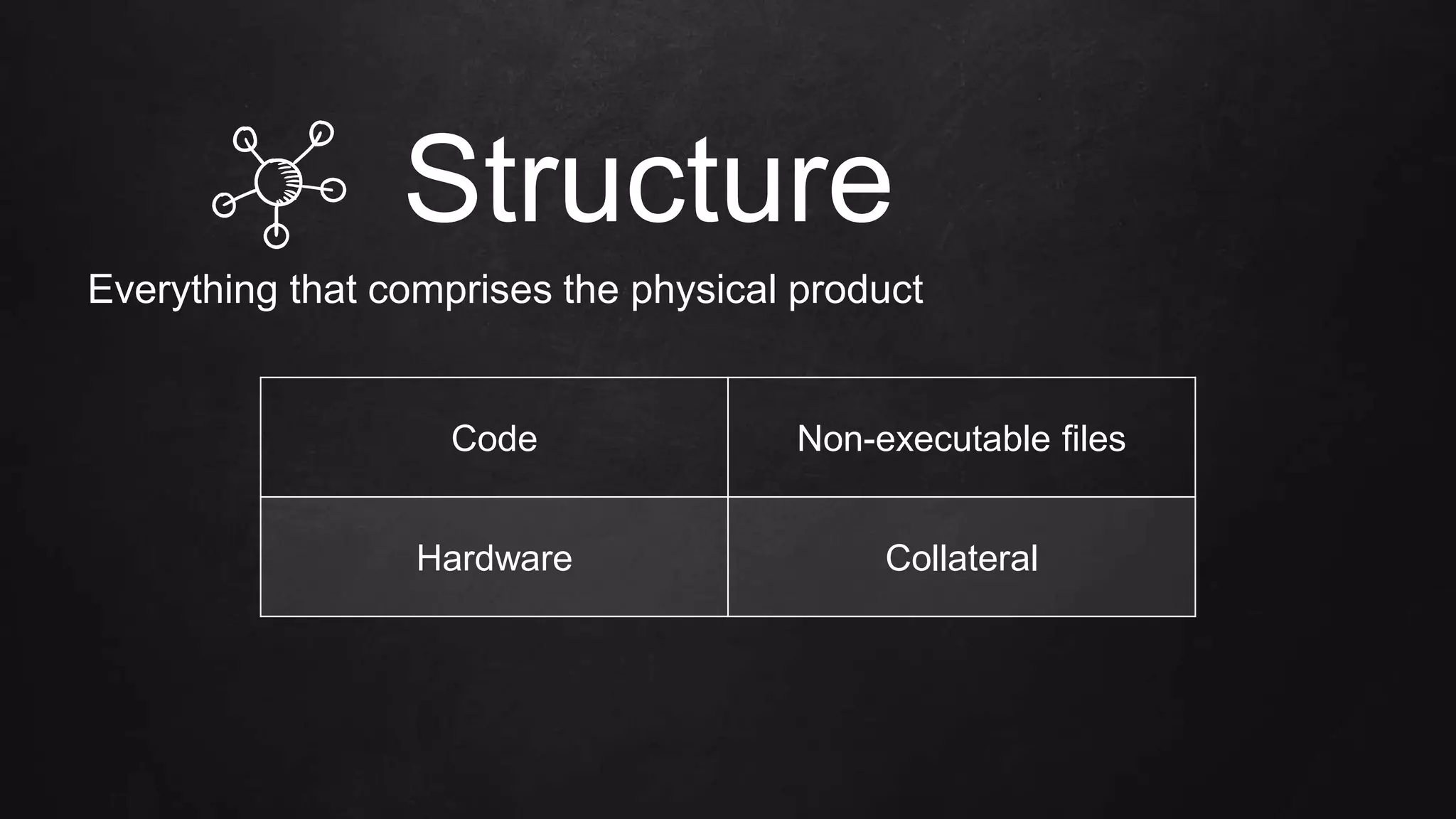 Structure
Everything that comprises the physical product
Code Non-executable files
Hardware Collateral
 
