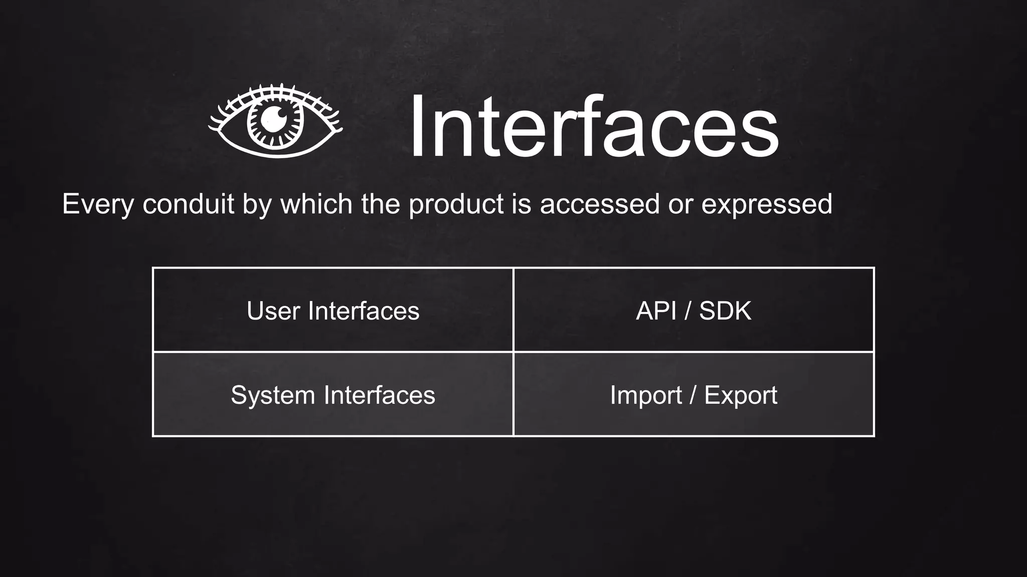 Interfaces
Every conduit by which the product is accessed or expressed
User Interfaces API / SDK
System Interfaces Import / Export
 