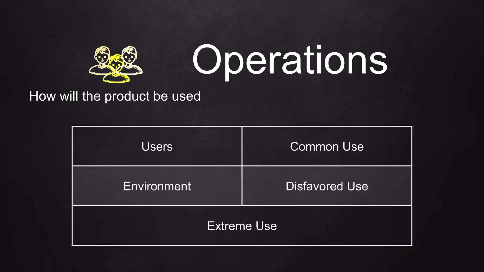 Operations
How will the product be used
Users Common Use
Environment Disfavored Use
Extreme Use
 