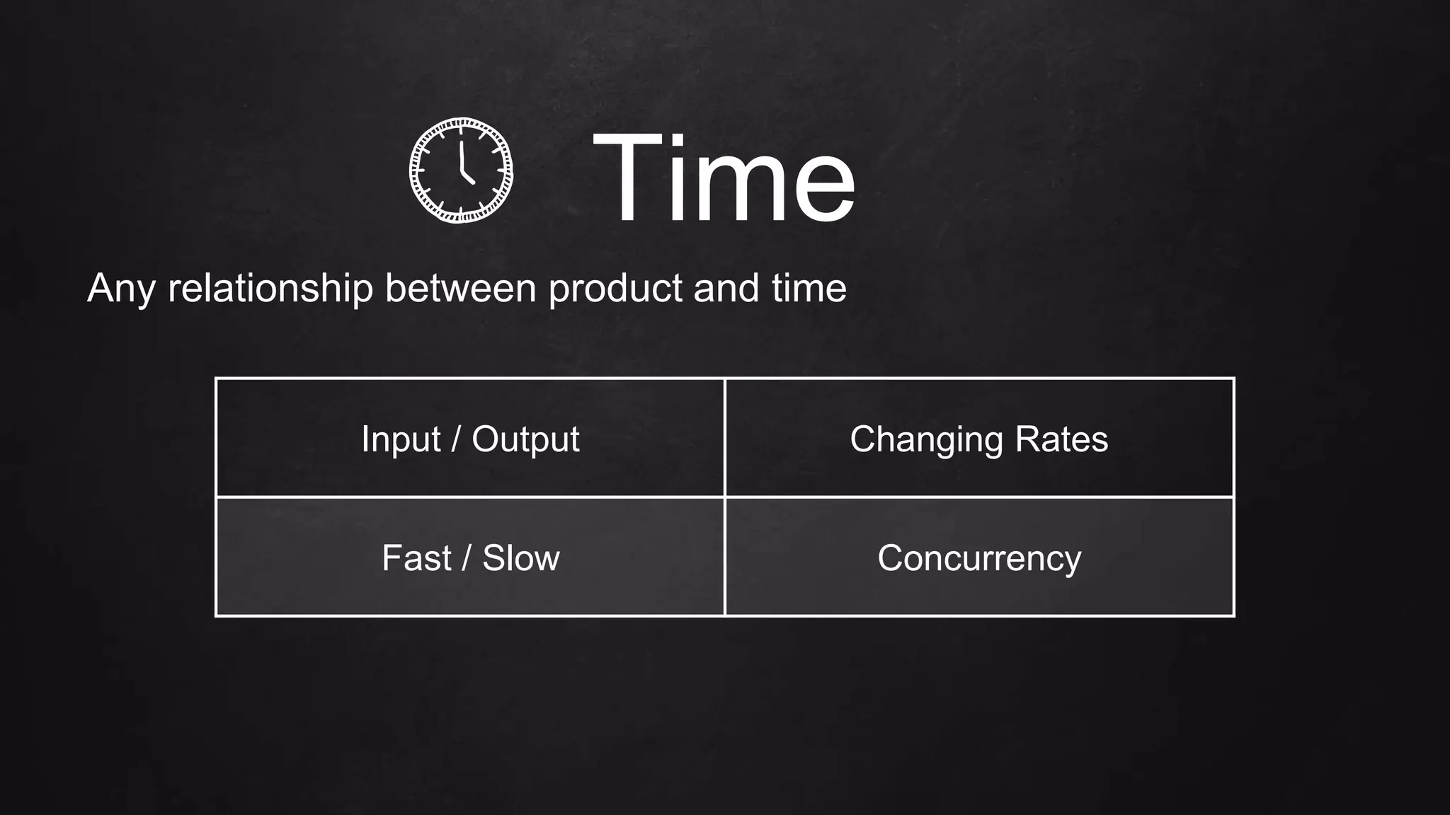 Time
Any relationship between product and time
Input / Output Changing Rates
Fast / Slow Concurrency
 