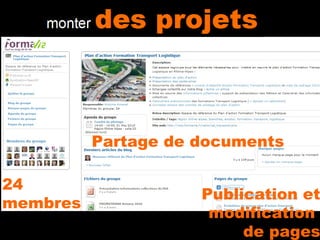 24 membres Partage de documents Publication et modification  de pages 