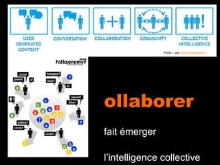 Collaborer  fait émerger  l’intelligence collective Flickr - par   Gauravonomics   