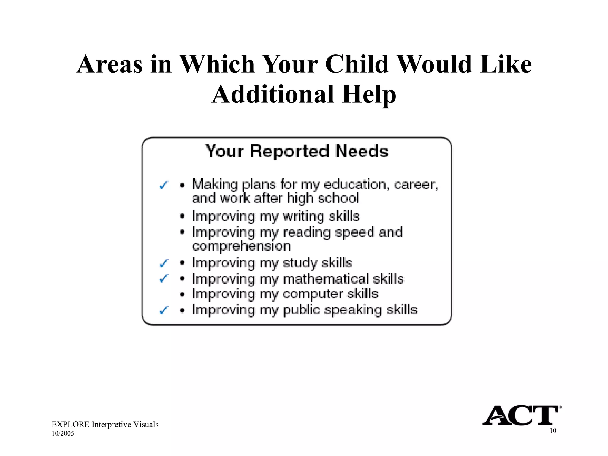 Areas in Which Your Child Would Like Additional Help EXPLORE Interpretive Visuals 10/2005 