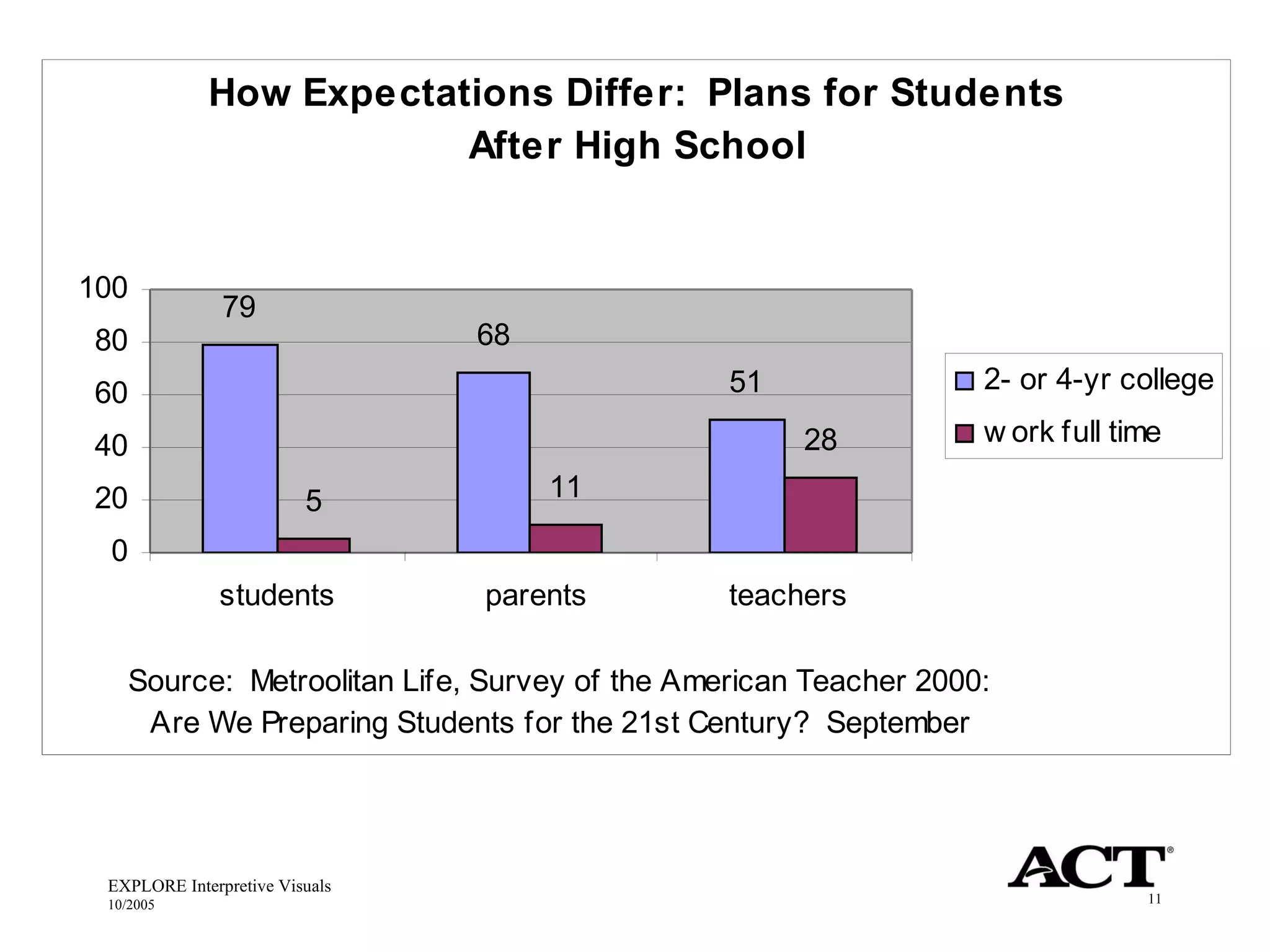 EXPLORE Interpretive Visuals 10/2005 