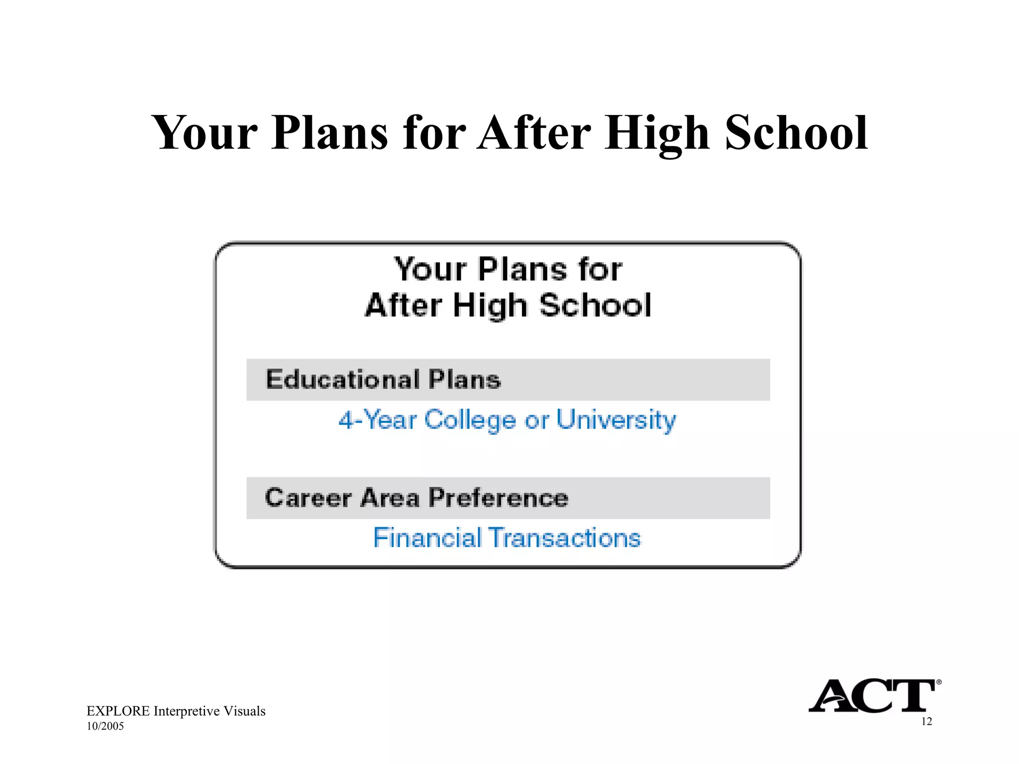 Your Plans for After High School EXPLORE Interpretive Visuals 10/2005 