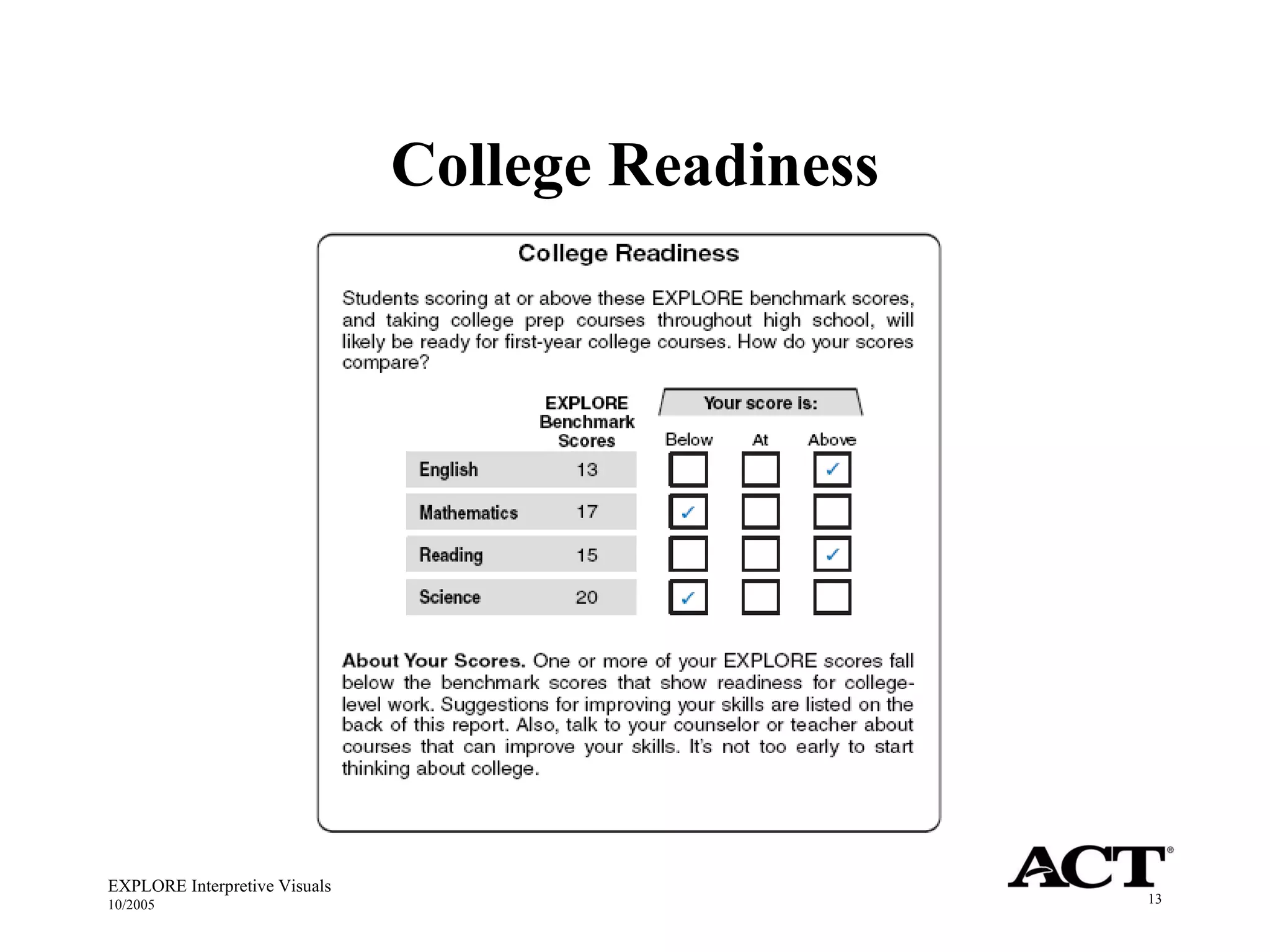 College Readiness EXPLORE Interpretive Visuals 10/2005 