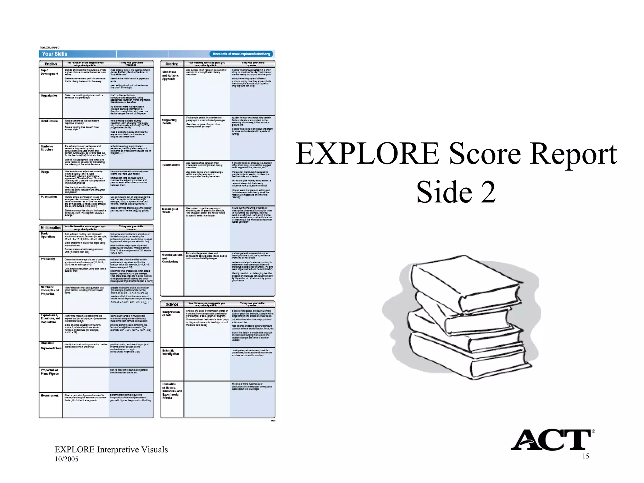 EXPLORE Interpretive Visuals 10/2005 EXPLORE Score Report Side 2 
