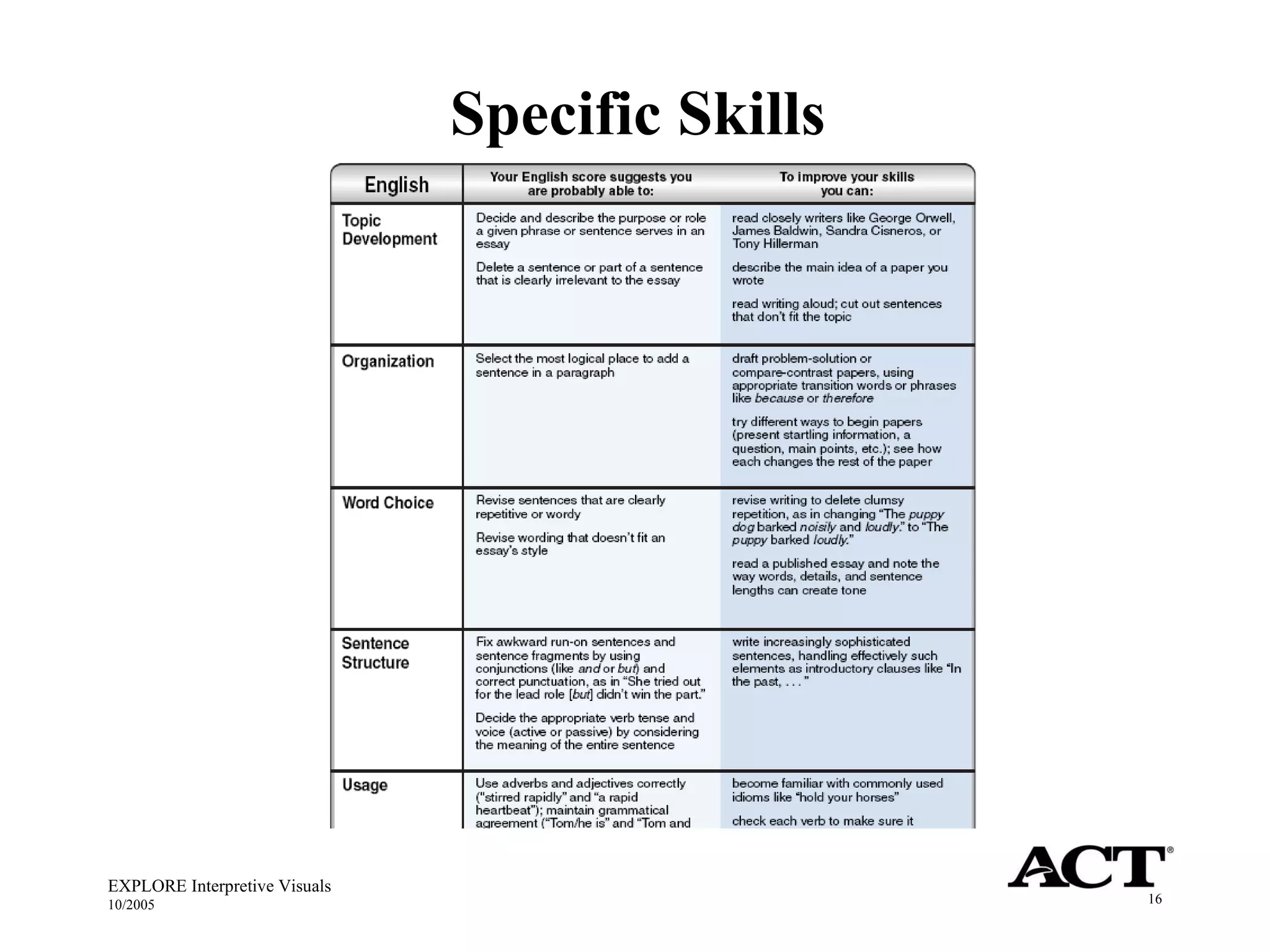 Specific Skills EXPLORE Interpretive Visuals 10/2005 