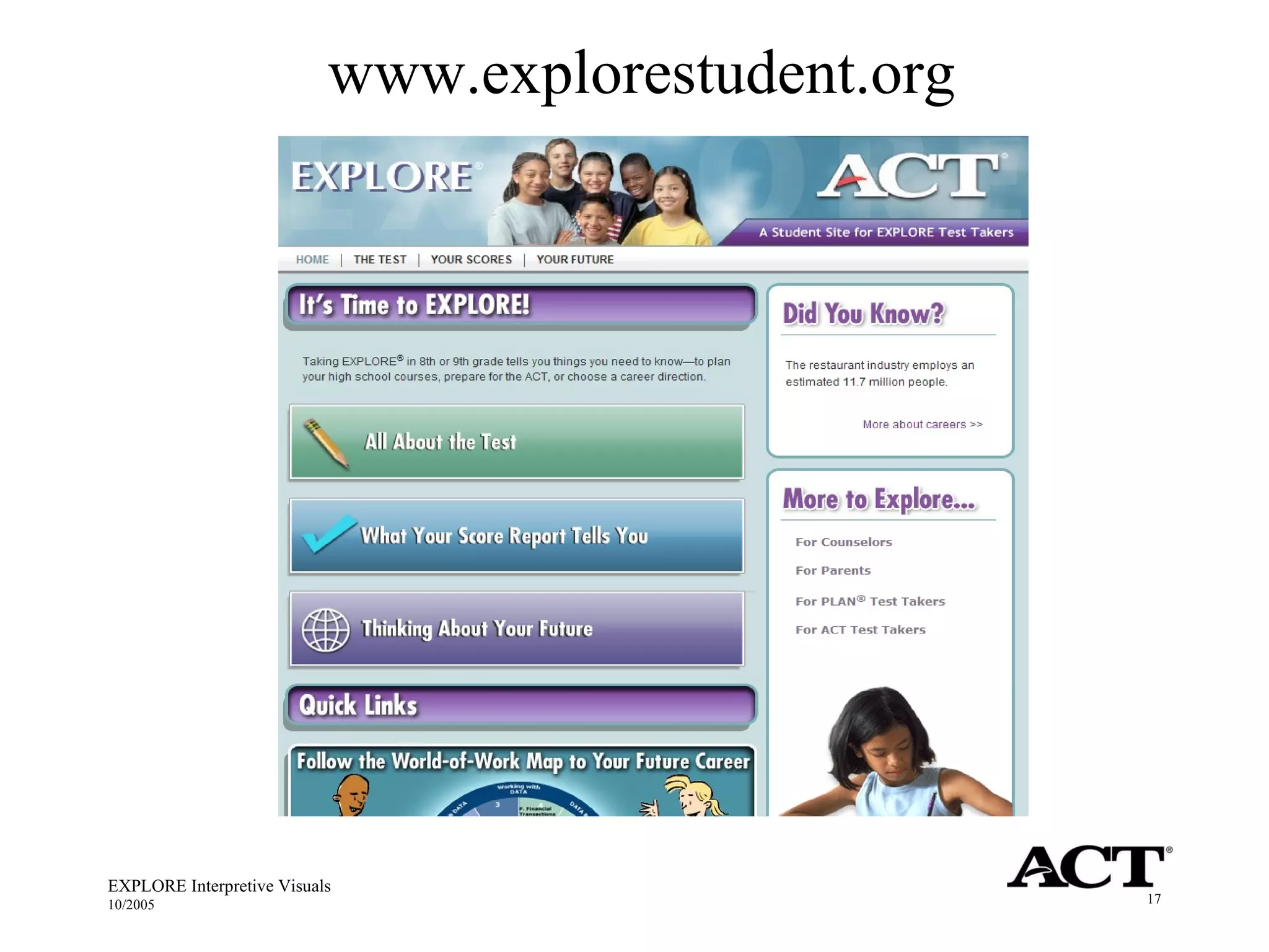 EXPLORE Interpretive Visuals 10/2005 www.explorestudent.org 