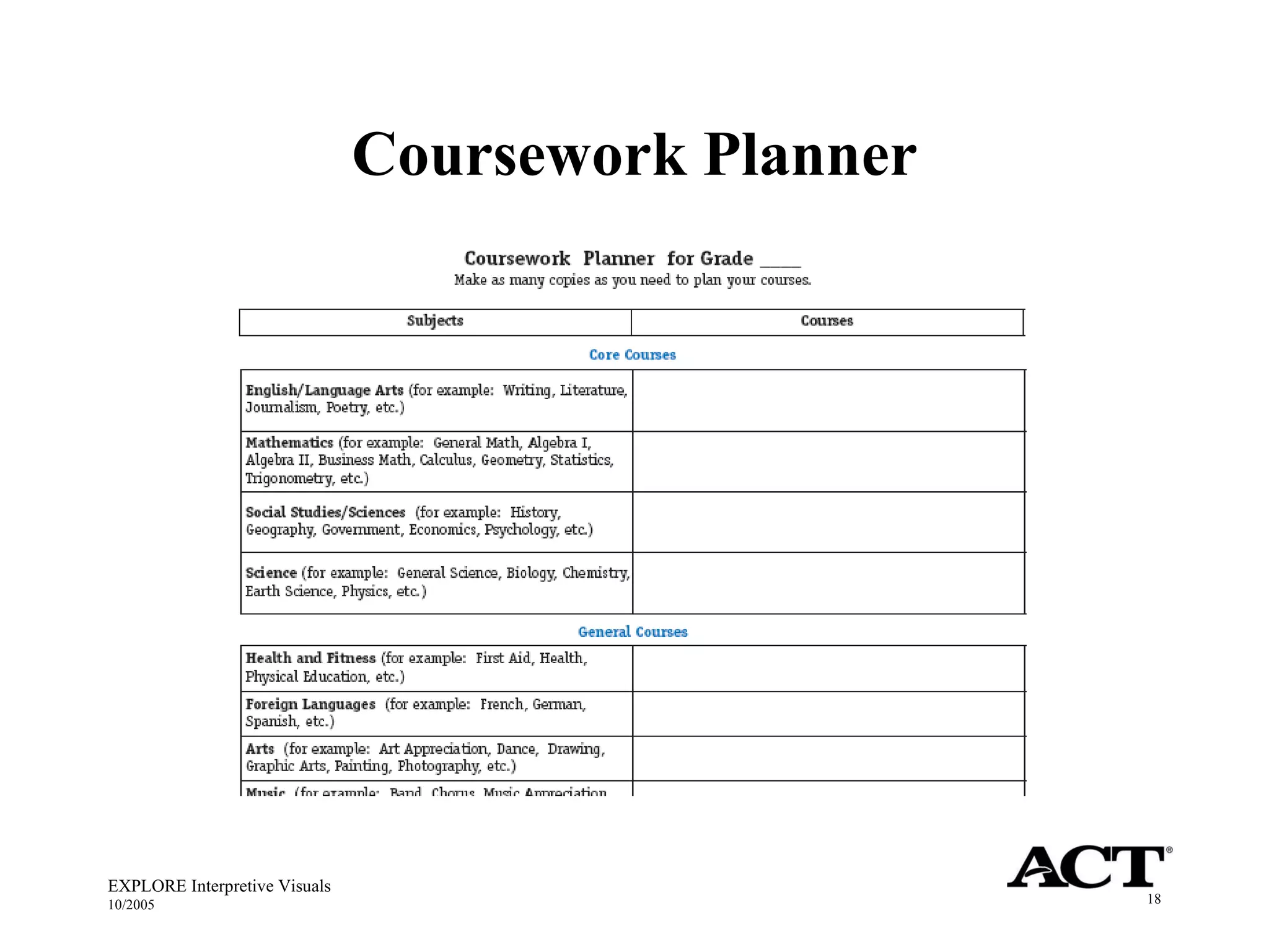 Coursework Planner EXPLORE Interpretive Visuals 10/2005 