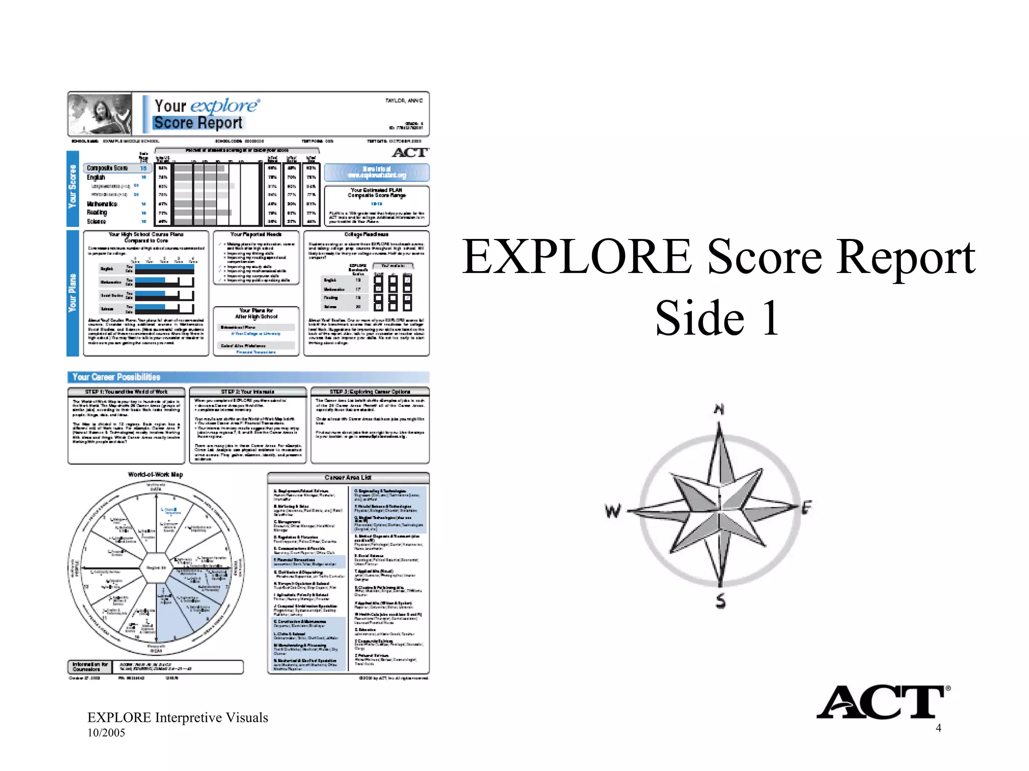 EXPLORE Interpretive Visuals 10/2005 EXPLORE Score Report Side 1 