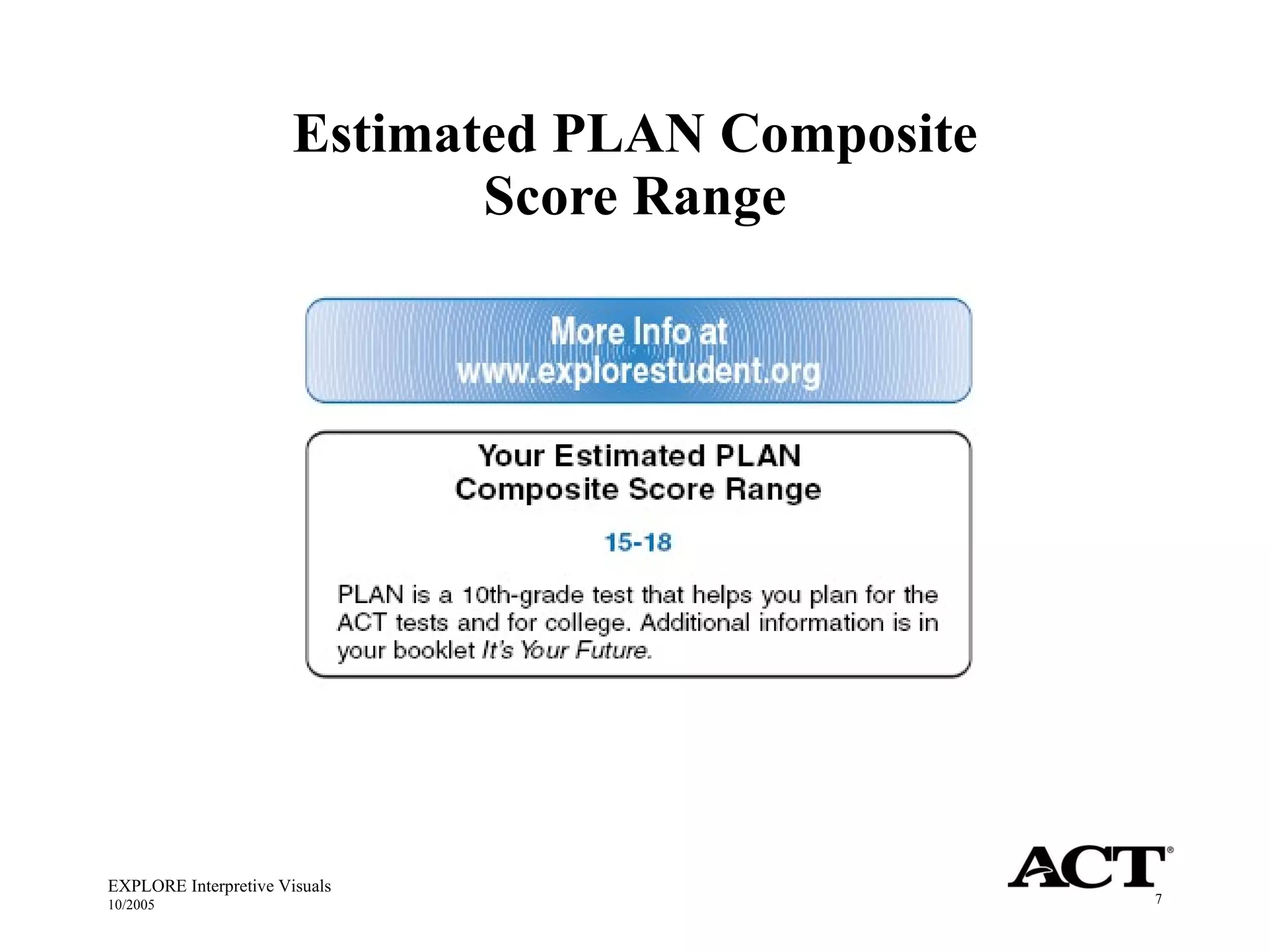 Estimated PLAN Composite  Score Range EXPLORE Interpretive Visuals 10/2005 