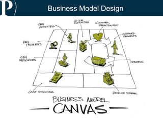 Business Model Design
 