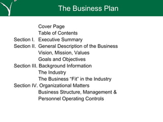 The Business Plan
Cover Page
Table of Contents
Section I. Executive Summary
Section II. General Description of the Business
Vision, Mission, Values
Goals and Objectives
Section III. Background Information
The Industry
The Business “Fit” in the Industry
Section IV. Organizational Matters
Business Structure, Management &
Personnel Operating Controls
 