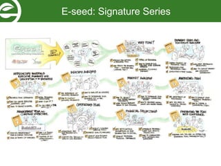 E-seed: Signature Series
 