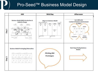 One-on-one technical assistance is available by the hour.
Just need a boost, not a complete series?
 
