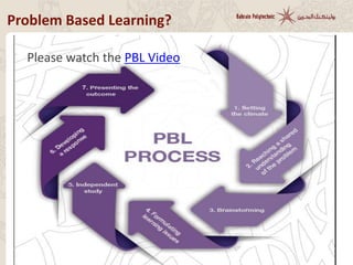 Problem Based Learning?
Please watch the PBL Video
 