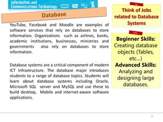 YouTube, Facebook and Moodle are examples of
software services that rely on databases to store
information. Organizations such as airlines, banks,
academic institutions, businesses, ministries and
governments also rely on databases to store
information.
Database systems are a critical component of modern
ICT Infrastructure. The database major introduces
students to a range of database topics. Students will
learn about database systems including Oracle,
Microsoft SQL server and MySQL and use these to
build desktop, Mobile and internet-aware software
applications.
13
Think of Jobs
related to Database
Systems
Beginner Skills:
Creating database
objects (Tables,
etc…)
Advanced Skills:
Analyzing and
designing large
databases.
 