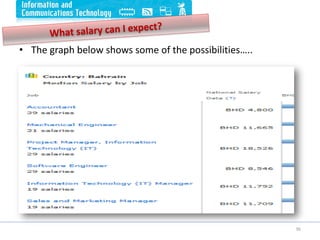 • The graph below shows some of the possibilities…..
36
 