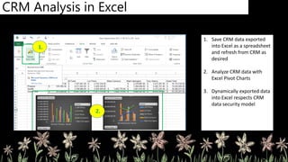 1. Save CRM data exported
into Excel as a spreadsheet
and refresh from CRM as
desired
2. Analyze CRM data with
Excel Pivot Charts
3. Dynamically exported data
into Excel respects CRM
data security model
 