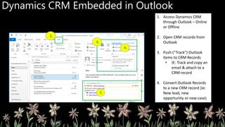 Dynamics CRM Embedded in Outlook
1. Access Dynamics CRM
through Outlook – Online
or Offline
2. Open CRM records from
Outlook
3. Push (“Track”) Outlook
items to CRM Records
• IE: Track and copy an
email & attach to a
CRM record
4. Convert Outlook Records
to a new CRM record (ie:
New lead, new
opportunity or new case)
 