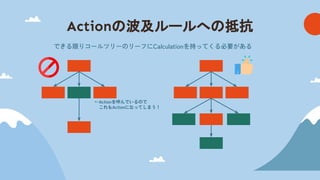 Action 波及ルールへ 抵抗
できる限りコールツリーのリーフにCalculationを持ってくる必要がある
←Actionを呼んでいるので
これもActionになってしまう！
 