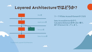 Layered Architectureで どうか?
Web層
Application層
Domain層
Data Access層
リーフがData AccessかDomainかになる
Data AccessはActionなので、
CalculationなDomainを作らない限り、
全てがActionになってしまう。
Traditional Layered Architecture
 