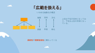 「広範を扱える」
上位は下位の目的になってお
り、下位は上位の手段になっ
ている。
目的
手段
抽象
具象
汎化
特化
柔軟性や理解容易性に関わってくる
いわゆる抽象化の概念
 