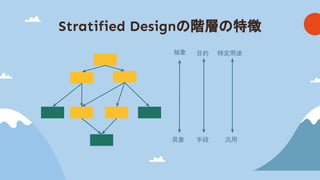 Stratified Design 階層 特徴
目的
手段
抽象
具象
特定用途
汎用
 