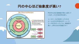 円 中心ほど抽象度が高い?
円 中心ほど抽象度が高いと言って
いるが、これが決定的な誤り。
ユースケースが目的で、ビジネス
ルール そ 手段な で、ユース
ケース 方がハイレベル、抽象度が
高い、と考える が普通で ?
 