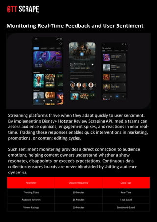 Explore Indian Streaming Data by Disney+ Hotstar Scraper API.pdf