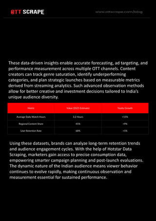 Explore Indian Streaming Data by Disney+ Hotstar Scraper API.pdf