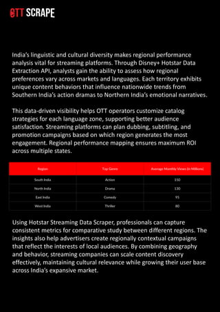 Explore Indian Streaming Data by Disney+ Hotstar Scraper API.pdf