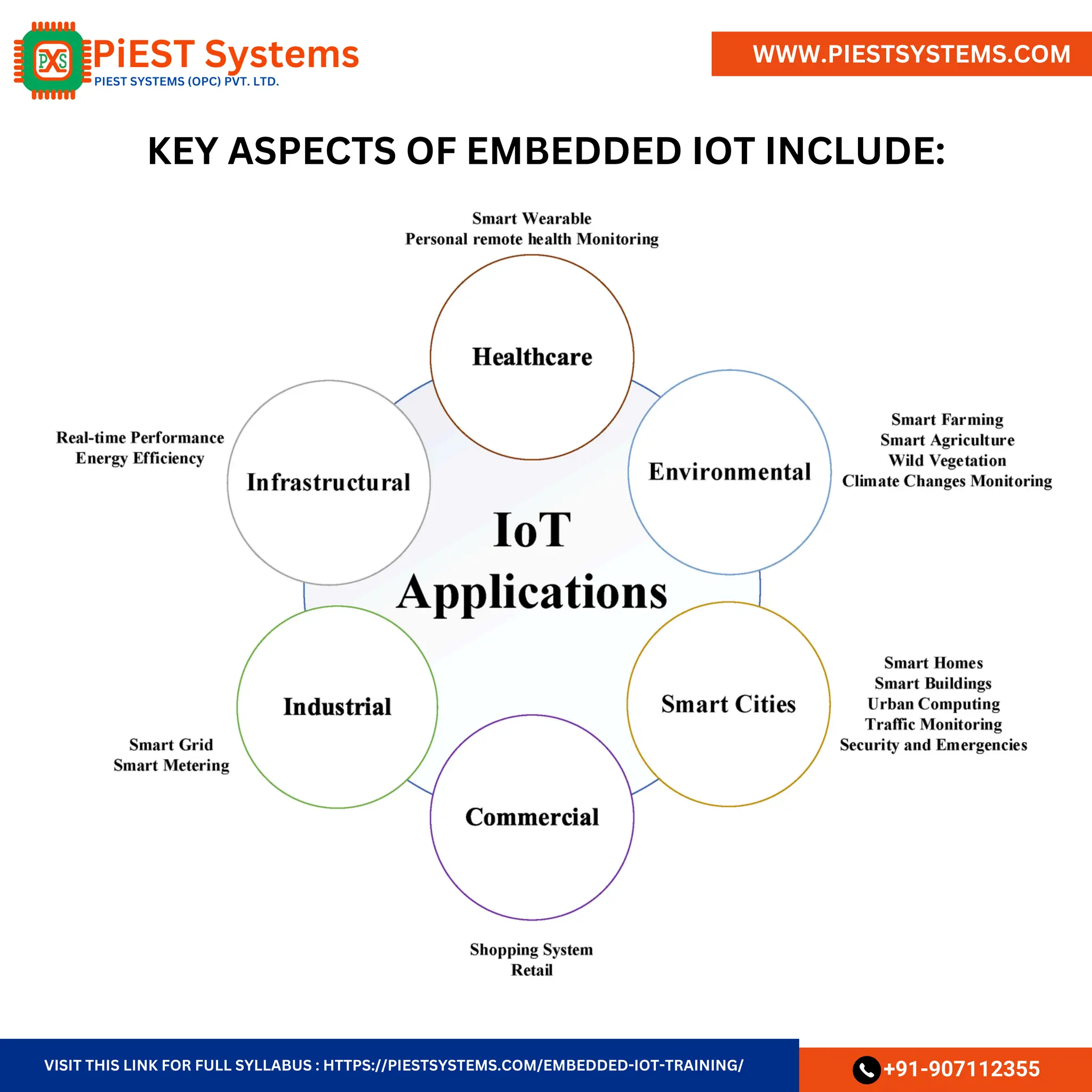 Discover the world of Embedded IoT with our comprehensive training ...