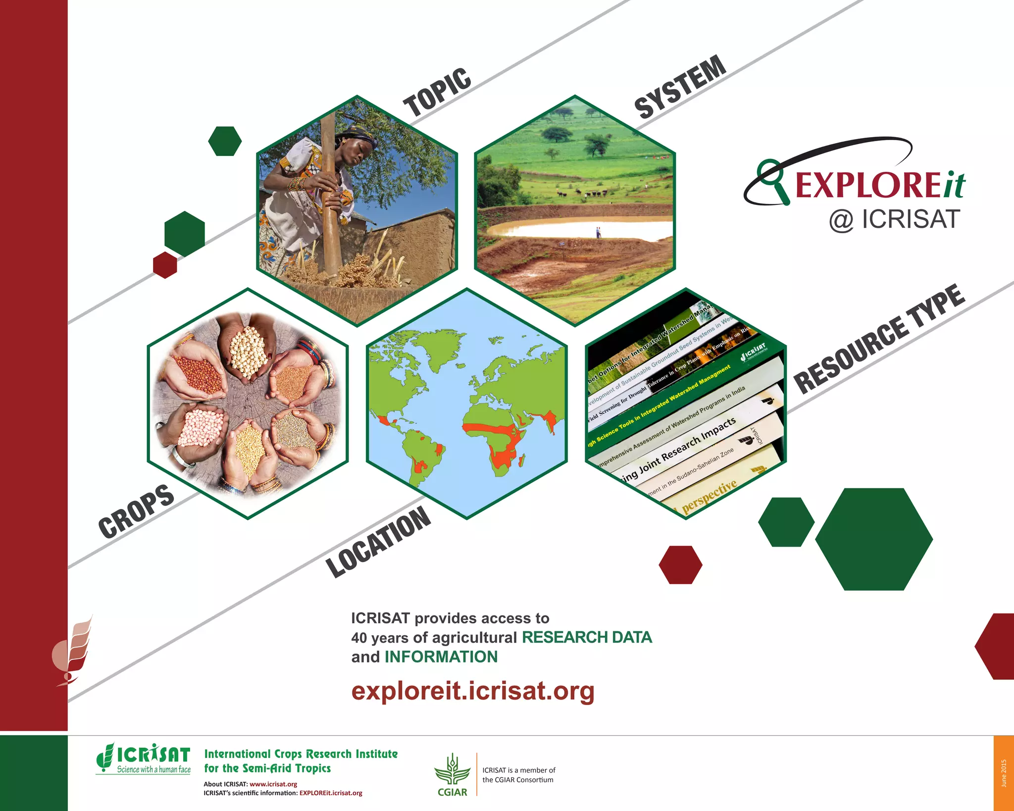 About ICRISAT: www.icrisat.org
ICRISAT’s scientific information: EXPLOREit.icrisat.org
TOPIC
SYSTEM
RESOURCE TYPE
LOCATIONCROPS
ICRISAT provides access to
40 years of agricultural RESEARCH DATA
and INFORMATION
exploreit.icrisat.org
@ ICRISAT
ICRISAT is a member of
the CGIAR Consortium
June2015