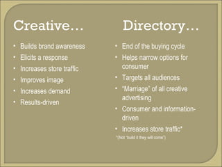 Creative…  Directory… Builds brand awareness Elicits a response Increases store traffic Improves image Increases demand Results-driven End of the buying cycle Helps narrow options for consumer Targets all audiences “ Marriage” of all creative advertising Consumer and information-driven Increases store traffic* *(Not “build it they will come”) 