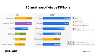 # e x p l o r e
10 anni, sono l’età dell’iPhone
 