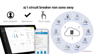 # e x p l o r e
a) I circuit breaker non sono sexy
User centered Task-driven Touch ready
 
