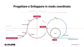 # e x p l o r e
Progettare e Sviluppare in modo coordinato
 