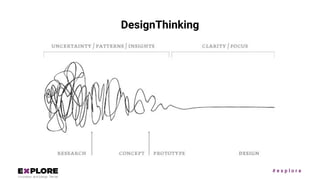 # e x p l o r e
DesignThinking
 