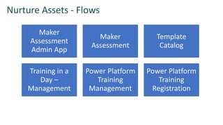 Power Platform Administration And Center Of Excellence – RXDBBU