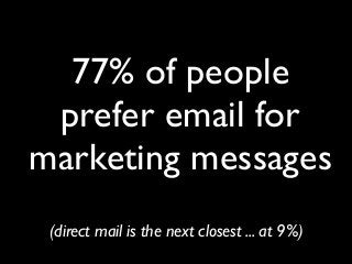 77% of people
prefer email for
marketing messages
(direct mail is the next closest ... at 9%)
 